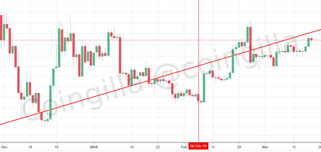 BLX and Hell Line intersection on www.tradingview.com