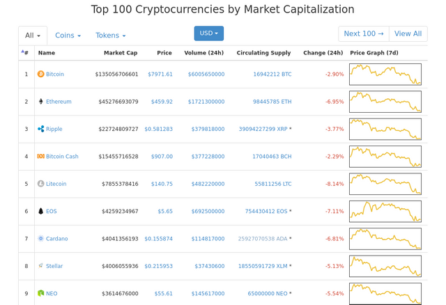 Cryptocurrency Market Snapshot