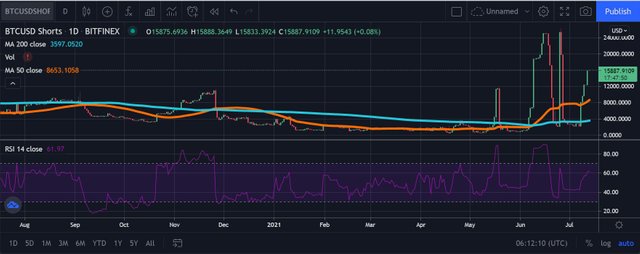 bitfinex s.JPG