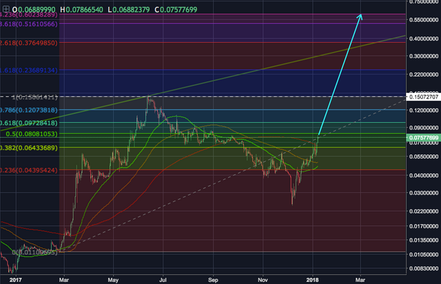 fib2