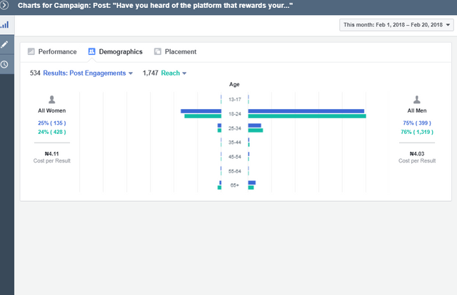 Result & Engagement 1