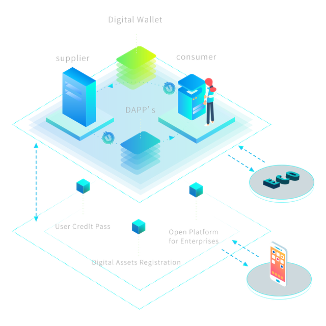 UChain_platform