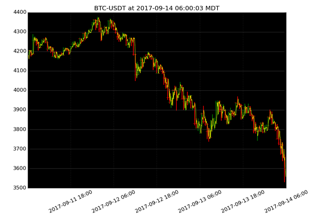 market activity plot