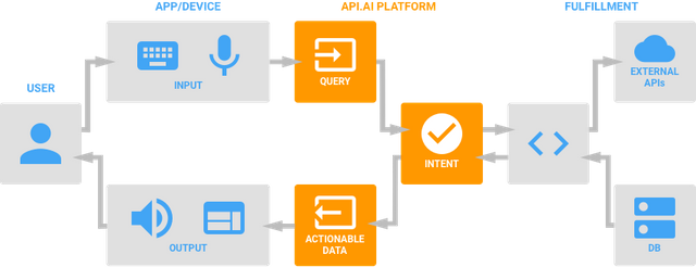dialogflow-architecture.png