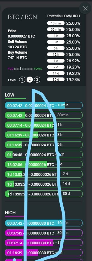 Level 2 highs and lows for Bytecoin