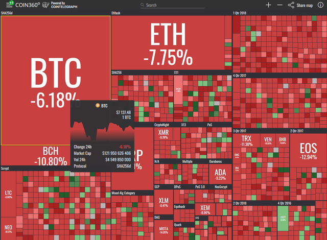 heat map crypto