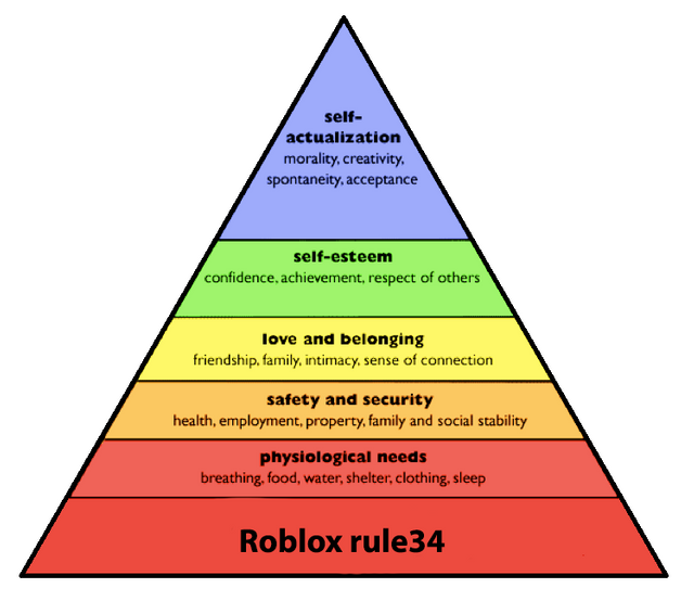 Roblox Rule34 Gf Steemit