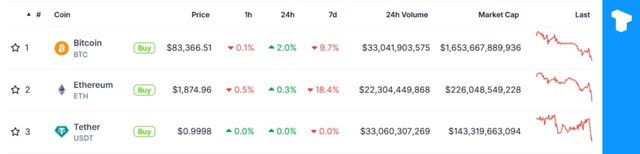Stablecoin Market Cap Surpasses Ethereum, Reaching $245.7 Billion