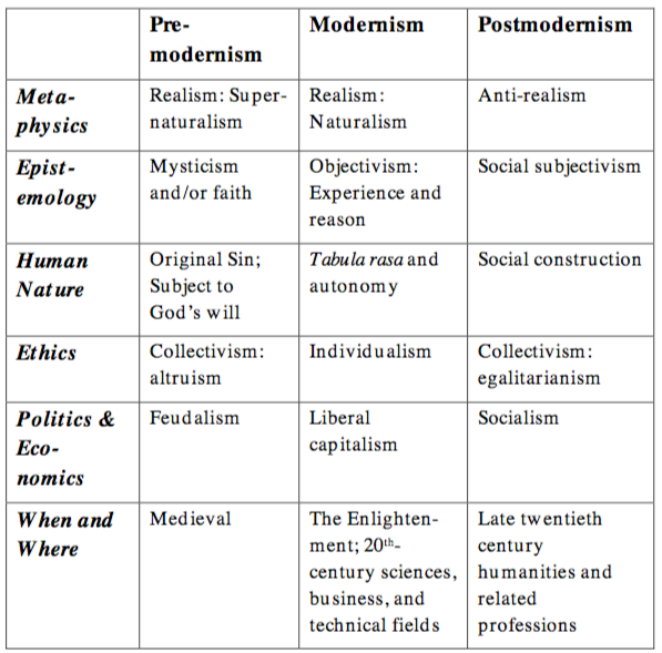 Lecture 5 Postmodernist Art Examples Fa101