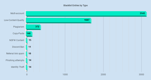 bl-type