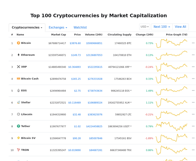 Cryptocurrency Market Snapshot