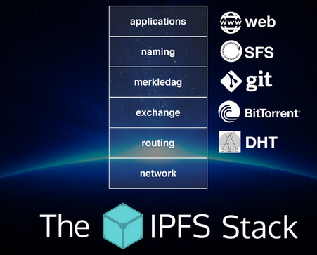 IPFS Layers