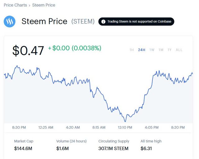 STEEM price