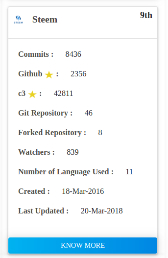 Steem tech development