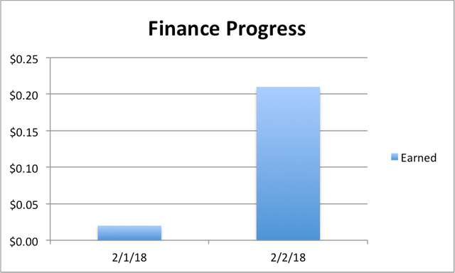 finance-progress02022018