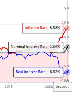 real interest rate.png