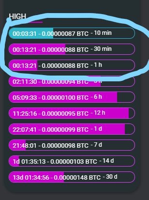 Level 1 highs for Selfkey