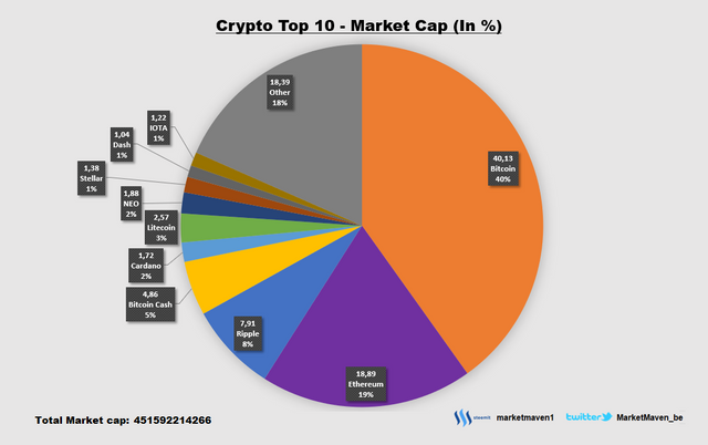 crypto market prediction 2018