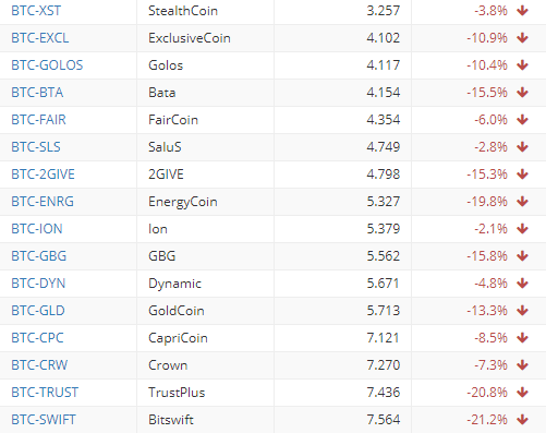 Henry Chueh's top nine tips for those keen to invest in cryptocurrencies