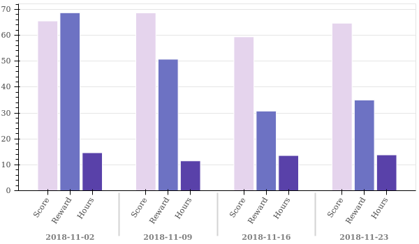 weekly_overview.png