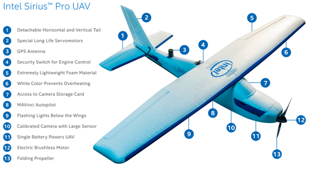 drones-mavinci-sirius-pro-infographic-overall-16x9.png.rendition.intel.web.720.405.png