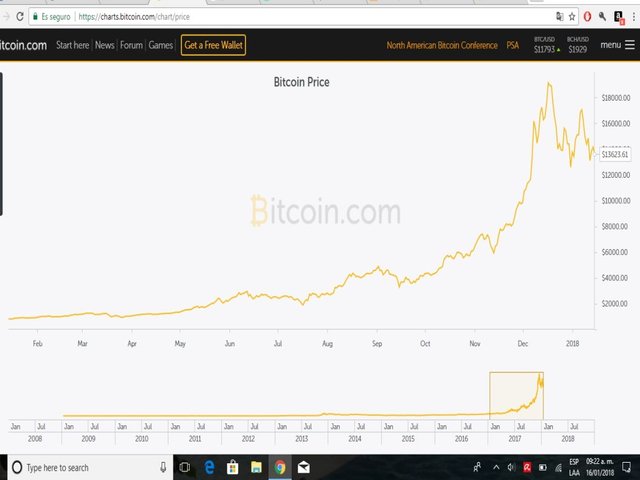should i sell my bitcoin today