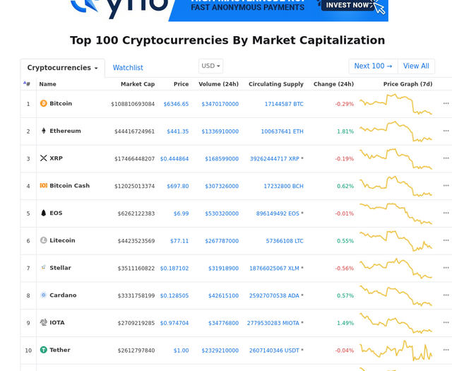 Cryptocurrency Market Snapshot