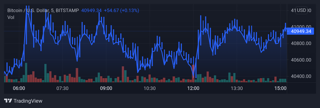 BTCUSD_20210806_201458.png