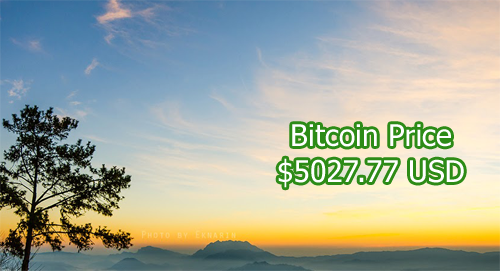 Bitcoin price