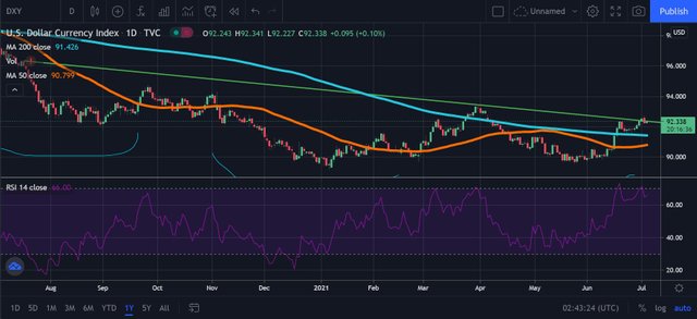 dxy.JPG