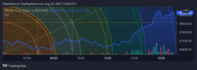 BTCUSD_20210820_204532.png