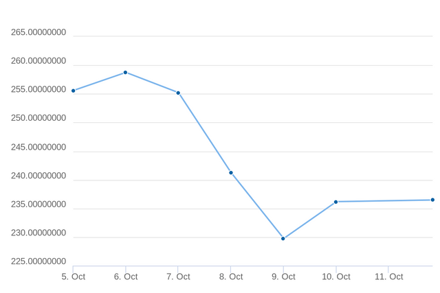Zcash Price Chart Us Dollar Zec Usd Charts For Oct 11th 2017 7 Day