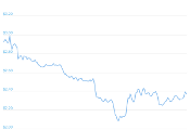 7 Day Chart