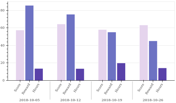 weekly_overview.png