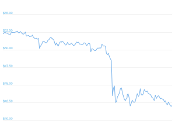 7 Day Chart