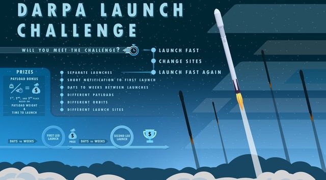 DARPA Launch Challenge (Źródło: DARPA)