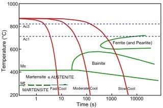 Acciai Per Coltelleria Carboniosi Parte Seconda Steemit