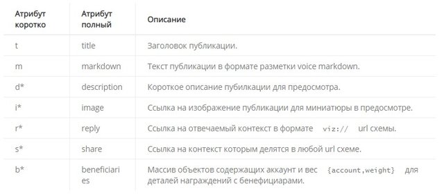 Спецификация для протокола Voice на VIZ