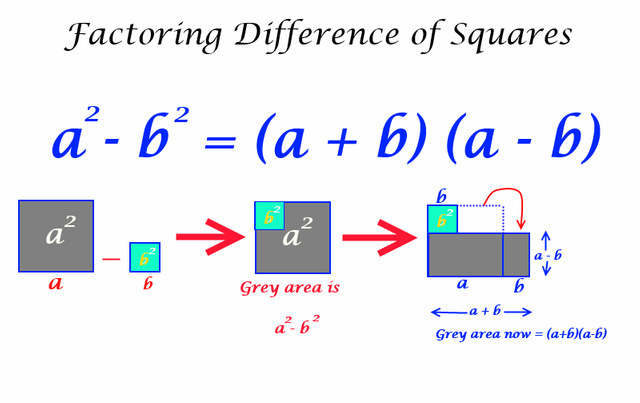 factorisation by difference of two squares