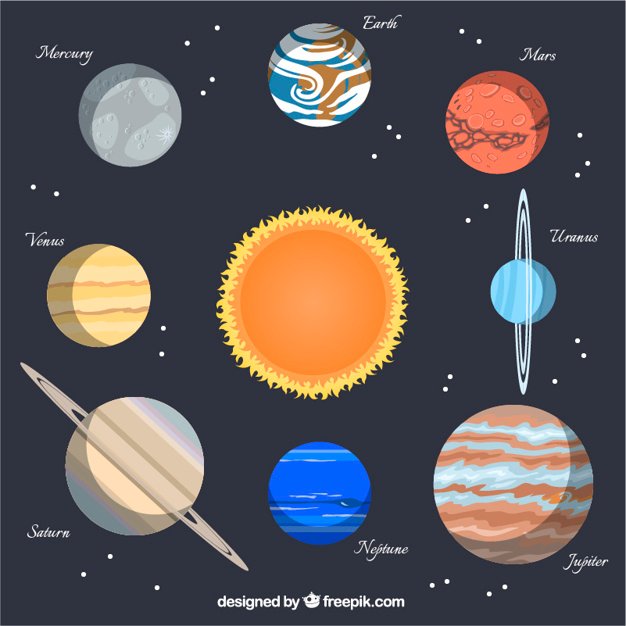 2 Where Do Planets Names Come From Outer Planets Steemit