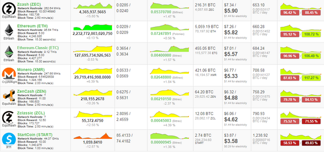 The Best Cryptocurrencies To Mine With Gpu Cpu Right Now Steemit