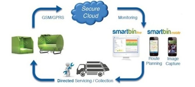 General_SmartBin_Cycle-670x300.jpeg