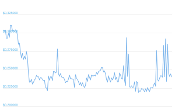 7 Day Chart