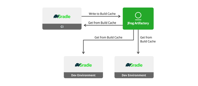 GradleBuildCache_Diagram1.png