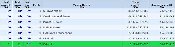 2015 boincstats