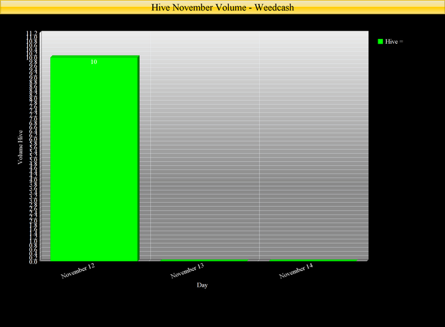 weedcash hive volume 12.png