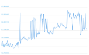 7 Day Chart