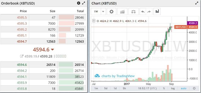 transferați piețele btc la binanță bitcoin corner market