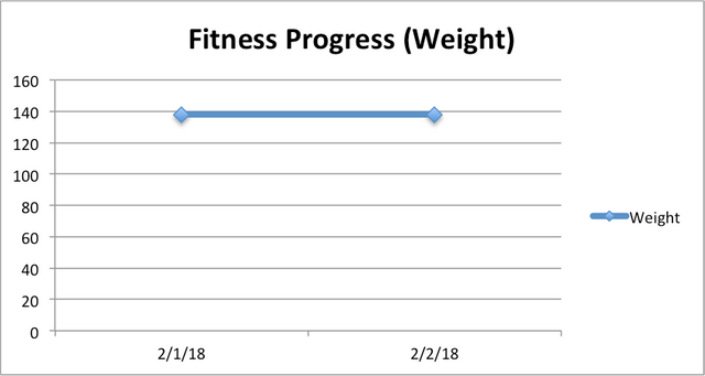 fitness-progressweight02022018