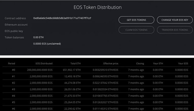 ESO Token Distribution Interface